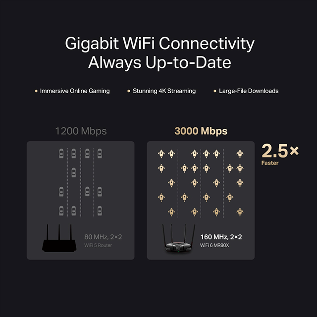 Router Mercusys MR80X Wi-Fi 6 AX3000, Doble Banda, Quad-Core, 4 Antenas, Gigabit - MR80X 