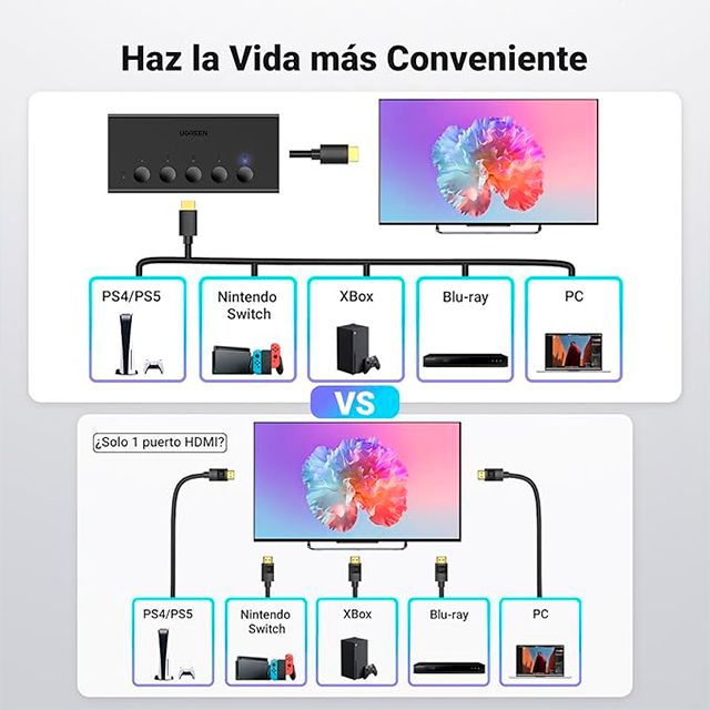 Switch HDMI UGREEN 5 en 1, 4K 60Hz, HDMI 2.0, Control Remoto, Soporta HDR, 3D, CEC, HDCP 2.2, Compatible con PS5/Xbox/Switch/TV/Fire Stick - CM568