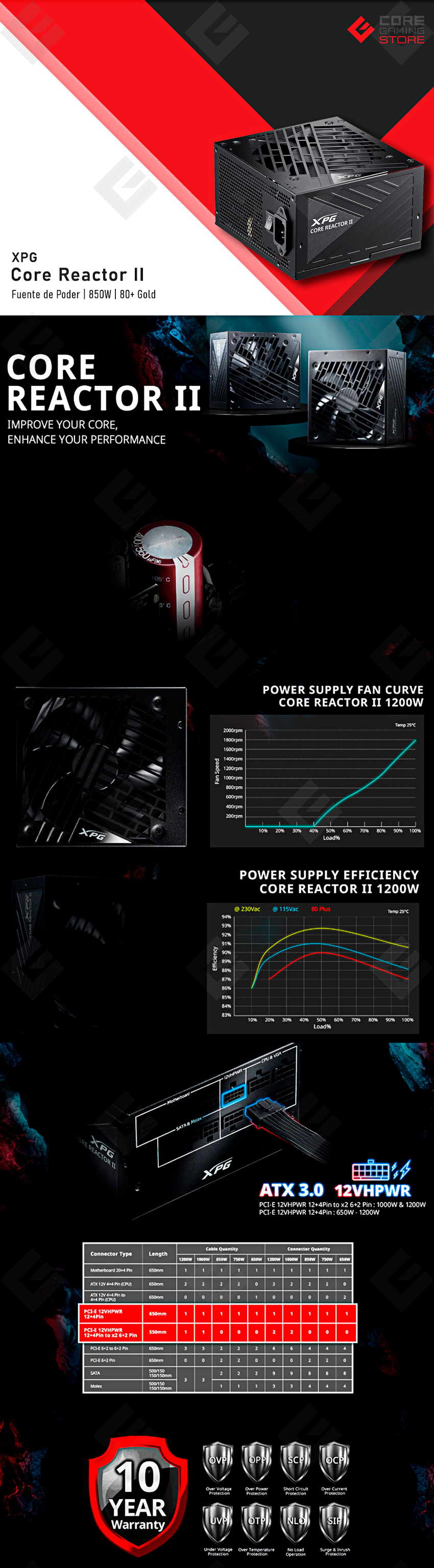 Fuente de Poder XPG Core Reactor II 850W, NEGRO, 80+ Plus Gold, Full Modular - COREREACTORII850G-BKCUS